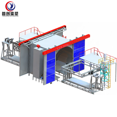 Siemens PLC Shuttle Rotomolding Equipment met 2 wagons voor productie water tank