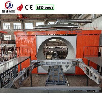 Productie-installatie Shuttle rotomolding machine met verstelbare rotatiesnelheid en prestaties